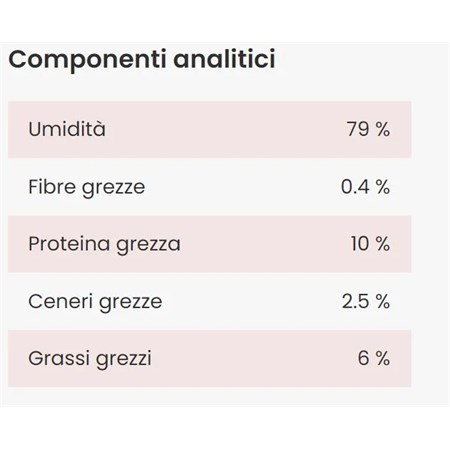 Almo Nature Bio Organic Puppy Pollo e Latte 300 gr Per Cane in Cani