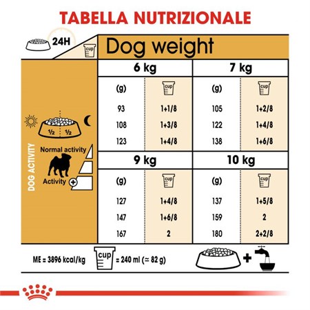 Royal Canin Pug Carlino Adult 1,5 kg per Cani in Cani