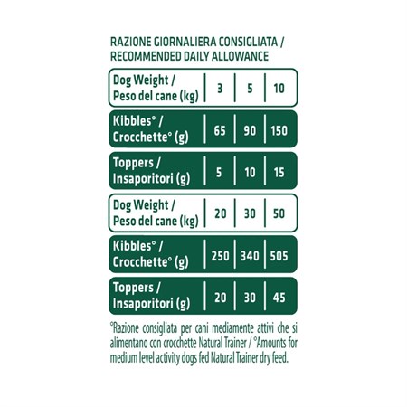 Natural Trainer Dog Snack NutrInsaporitore Pollo 120 gr Liofilizzato Per Cani in Cani