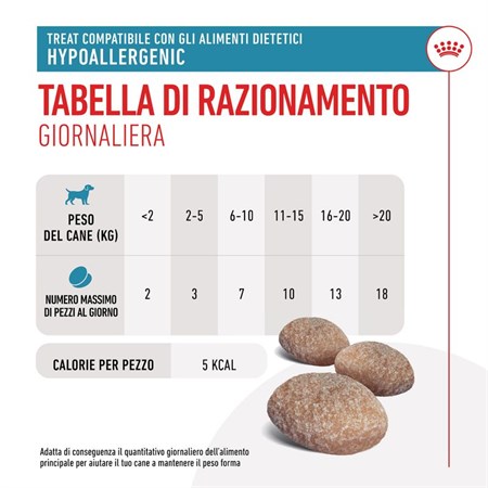 Royal Canin Treats Hypoallergenic 230 g Snack cane in Cani