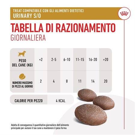 Royal Canin Treats Urinary 230 g Snack cane in Cani