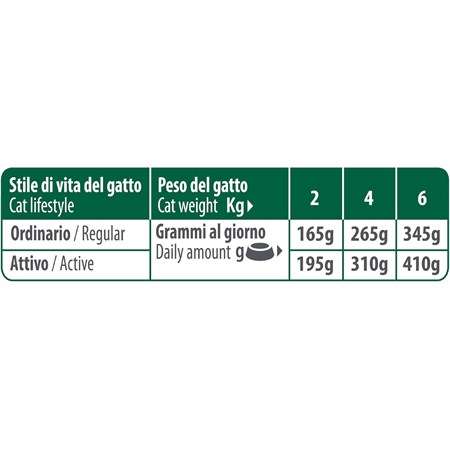 Natural Trainer Sterilised Straccetti Multipack 12 bustine 85 gr (Manzo, Salmone, Pollo, Tonno) Umido Gatti in Gatti